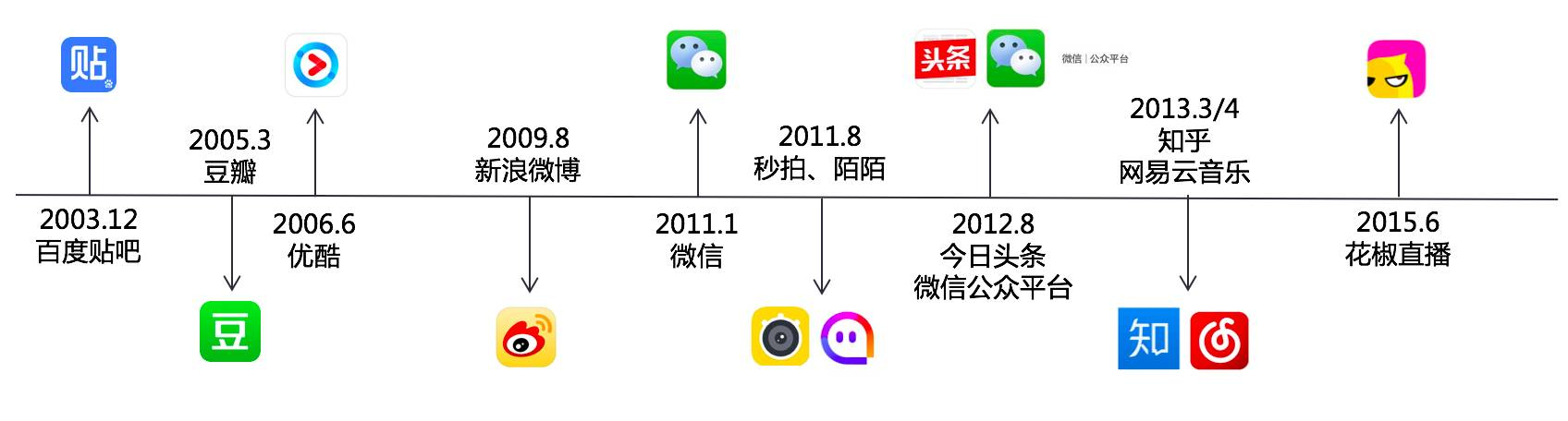 网站社交媒体 网站社交媒体