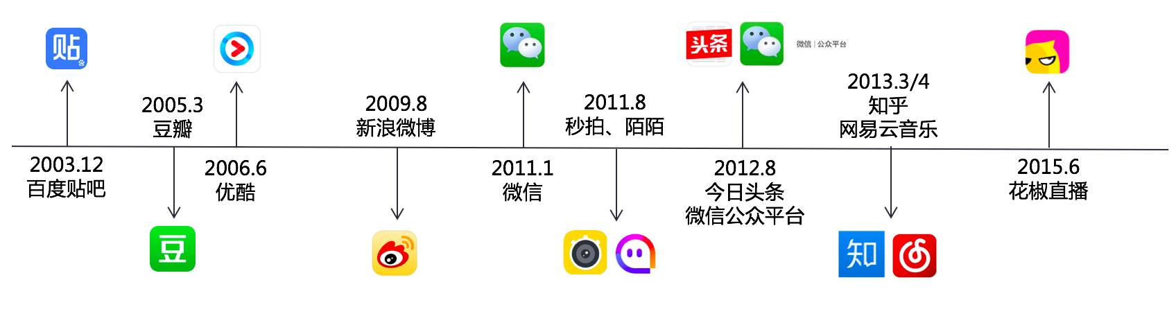 网站社交媒体