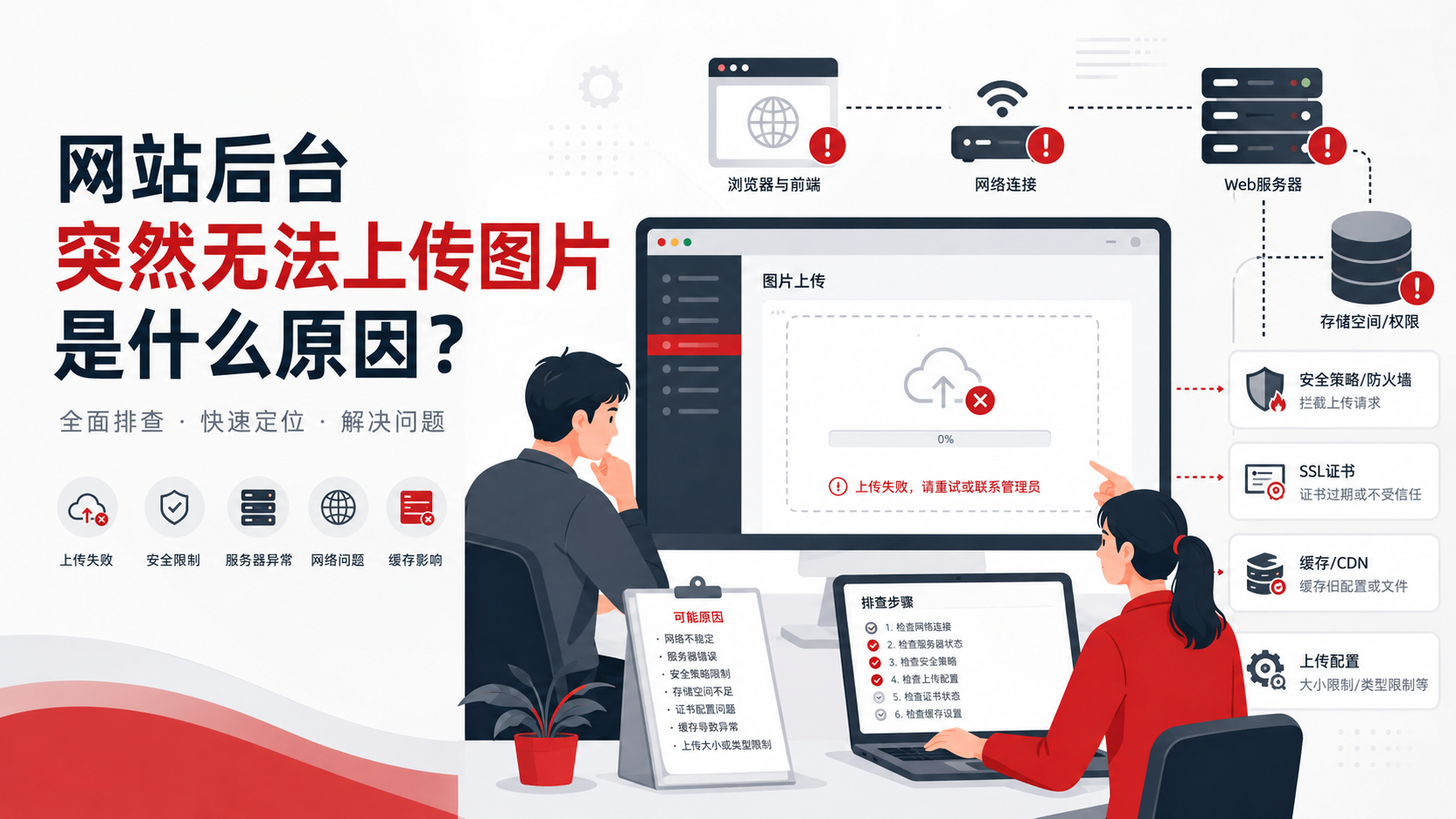 网站后台突然无法上传图片是什么原因配图