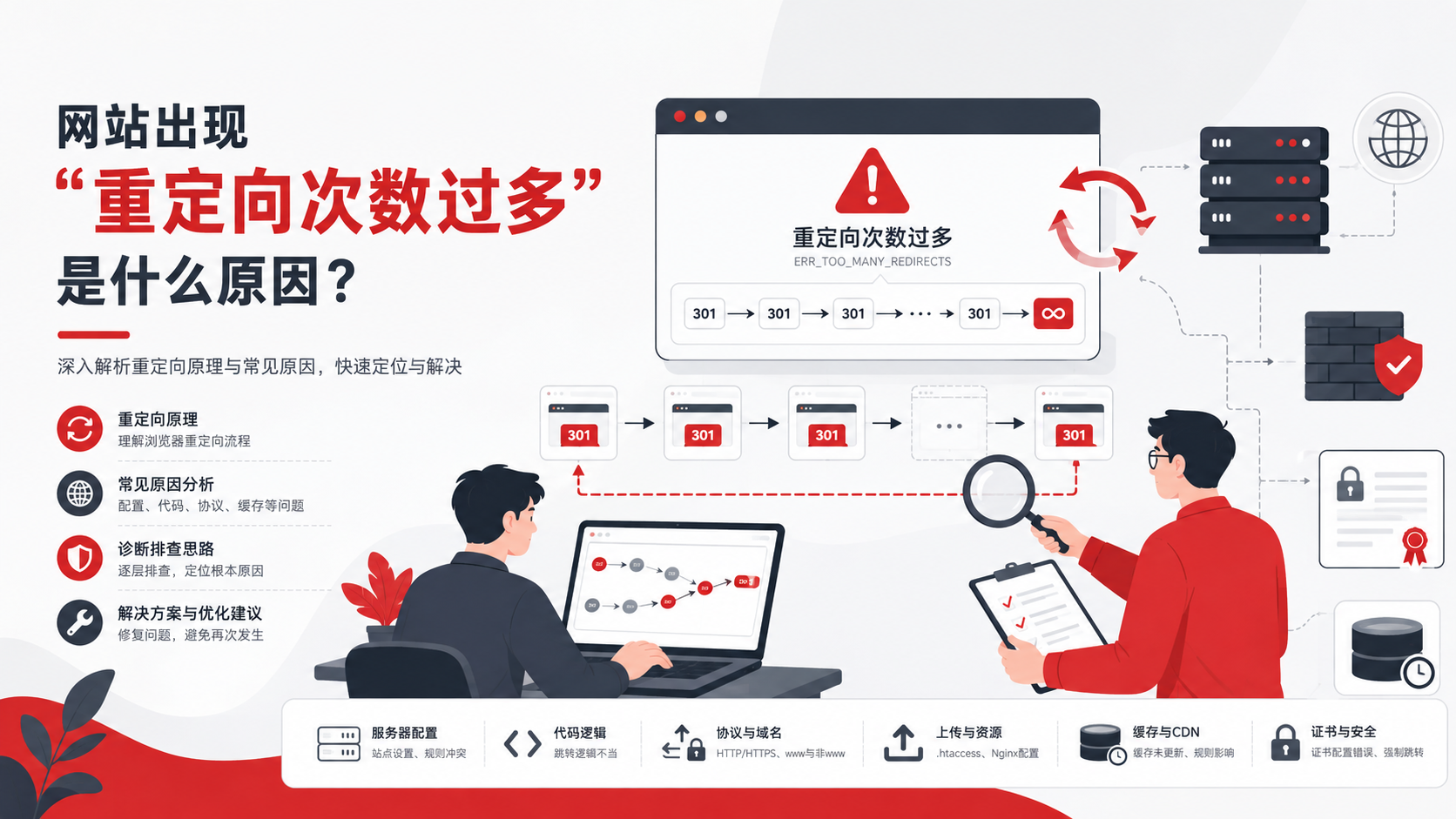 网站出现“重定向次数过多”是什么原因配图